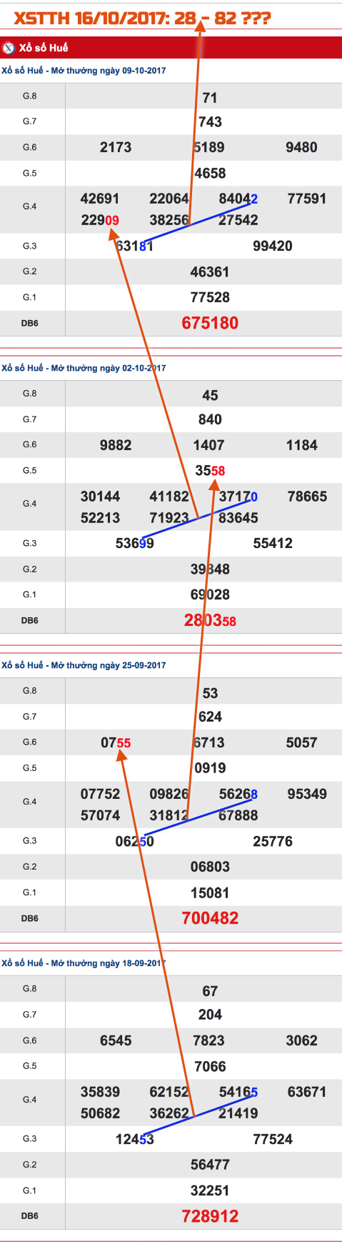 Tham khao XSMT-An so XSTTH 16-10-2017